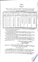 Bulletin des lois de la République Française