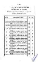 Bulletin des lois de la République Française