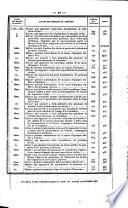 Bulletin des lois de la République Française