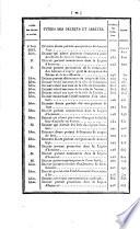 Bulletin des lois de la République Française