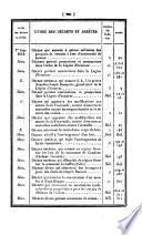 Bulletin des lois de la République Française