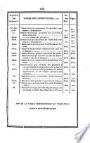 Bulletin des lois de la Republique Francaise
