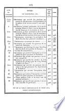 Bulletin des lois de la République Française