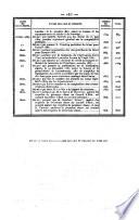 Bulletin des lois de la République française