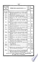 Bulletin des lois de la République Française