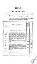 Bulletin des lois de la Republique Francaise