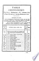 Bulletin des lois de la Republique Francaise
