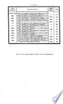 Bulletin des lois de la Republique Francaise