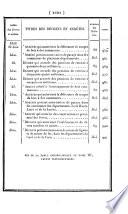 Bulletin des lois de la République française