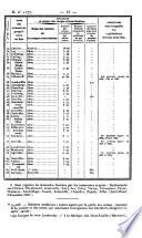 Bulletin des lois de la Republique Francaise