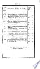 Bulletin des lois de la République Française