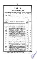 Bulletin des lois de la Republique Francaise