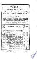 Bulletin des lois de la Republique Francaise