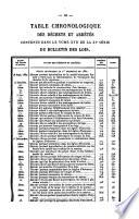Bulletin des lois de la République Française