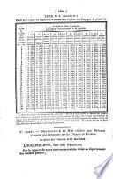 Bulletin des lois de la Republique Francaise