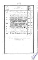 Bulletin des lois de la République Française
