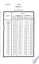 Bulletin des lois de la Republique Francaise