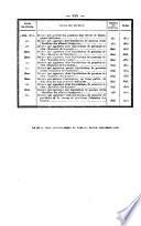 Bulletin des lois de la Republique Francaise