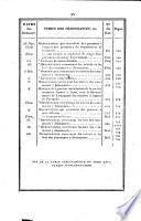 Bulletin des lois de la République Française