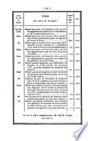 Bulletin des lois de la République Française