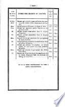 Bulletin des lois de la Republique Francaise