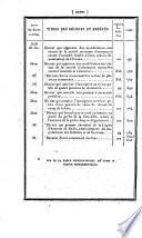 Bulletin des lois de la République Française