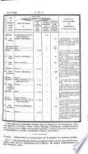 Bulletin des lois de la République franc̜aise