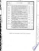 Bulletin des lois de la République franc̜aise