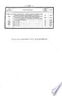 Bulletin des lois de la République franc̜aise