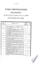 Bulletin des lois de la République franc̜aise