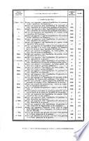 Bulletin des lois de la République franc̜aise