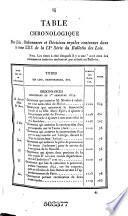 Bulletin des lois de la République franc̜aise