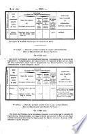 Bulletin des lois de la République franc̜aise
