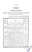 Bulletin des lois. Partie principale