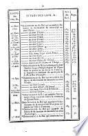 Bulletin des lois. Partie principale