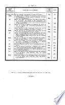 Bulletin des lois. Partie principale