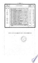 Bulletin des lois. Partie supplémentaire
