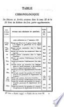 Bulletin des lois. Partie supplémentaire