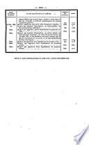 Bulletin des lois. Partie supplémentaire