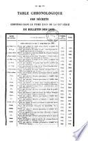 Bulletin des lois. Partie supplémentaire