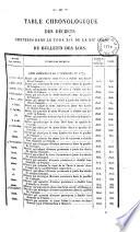 Bulletin des lois. Partie supplémentaire