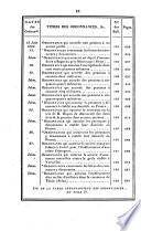 Bulletin des lois. Partie supplémentaire