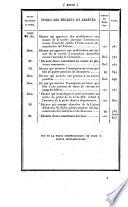 Bulletin des lois. Partie supplémentaire