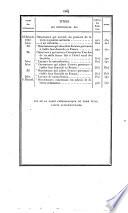 Bulletin des lois. Partie supplémentaire