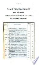 Bulletin des lois. Partie supplémentaire