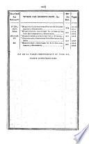 Bulletin des lois. Partie supplémentaire