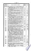 Bulletin des lois. Partie supplémentaire