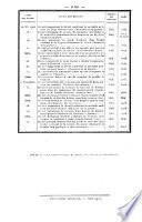 Bulletin des lois. Partie supplémentaire
