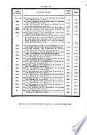 Bulletin des lois. Partie supplémentaire