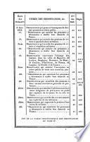Bulletin des lois. Partie supplémentaire